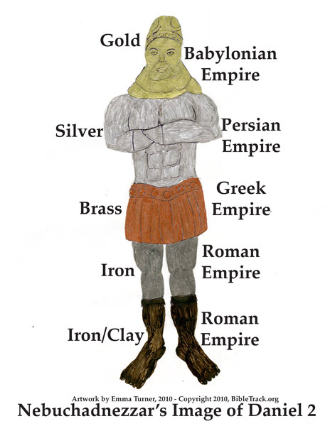 Nebuchadnezzar's Image
